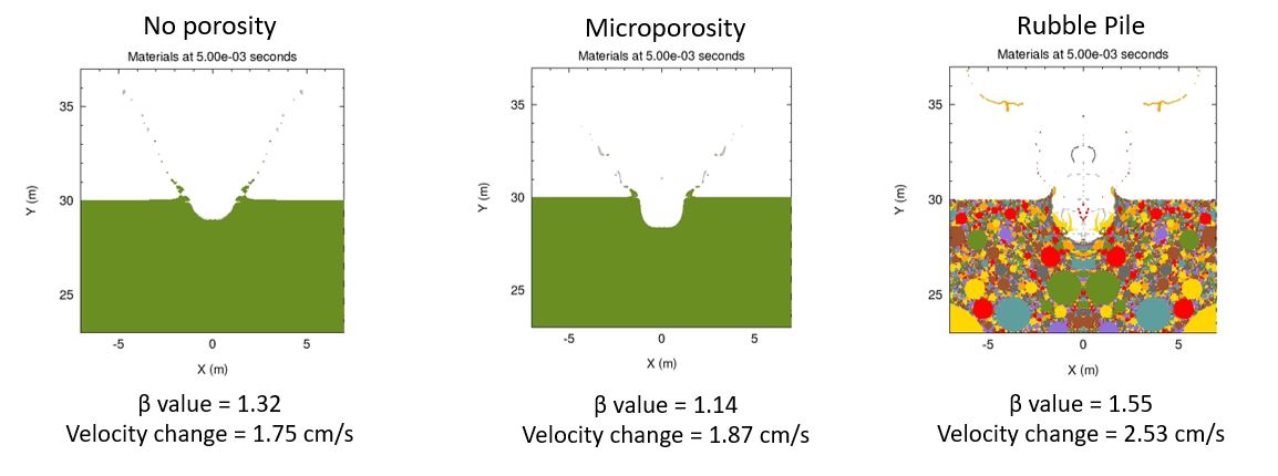 Comparison of three simulated collisions of a projectile into asteroid of different kinds of porosity