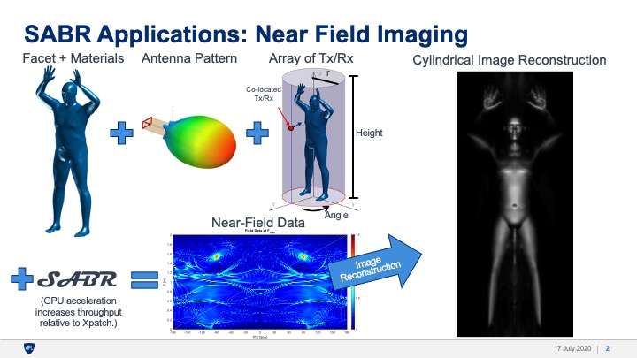 SABR Applications: Near Field Imaging