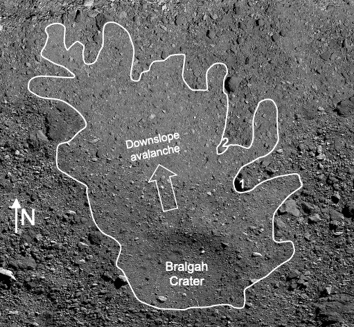 Diagram of the downslope avalanche