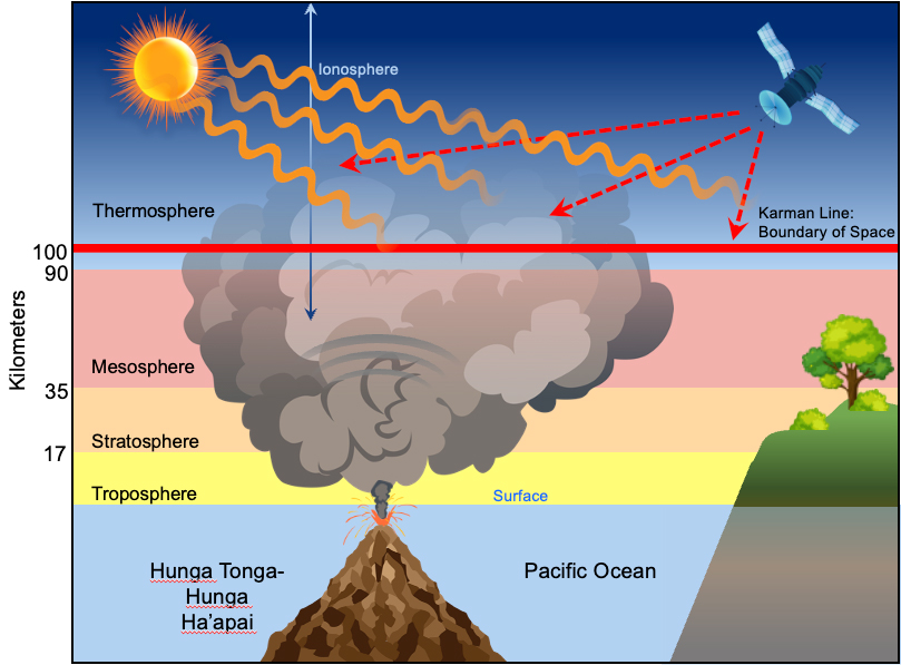 A diagram showing the effect of the Hunga Tonga-Hunga Ha’apai volcano eruption on Jan. 15, 2022.