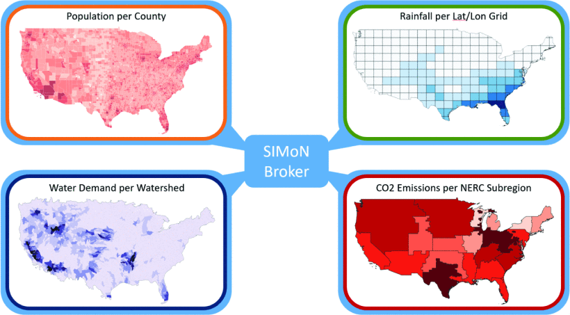 Diagram of an integrated modeling framework connecting predictions of population, rainfall, water demand, and emissions for 2050.