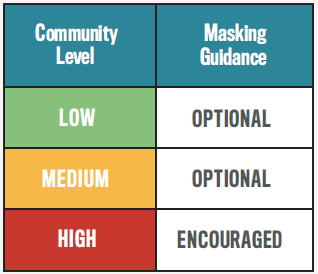 Chart noting COVID-19 community levels and masking guidance for the Johns Hopkins APL campus
